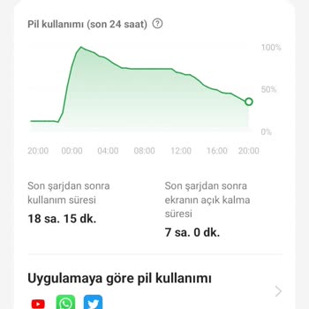 Oppo A55 Android Güncellemesi Şarjın Çok Çabuk Bitmesi