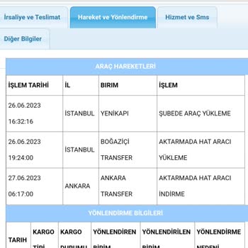Sözde Kargo Aras Kargo İftiharla Sunar.