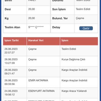 Sürat Kargo Kargo Teslim Edilmedi
