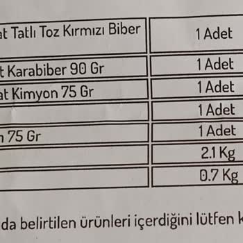 Şok Marketler Eksik Ve Yanlış Ürün