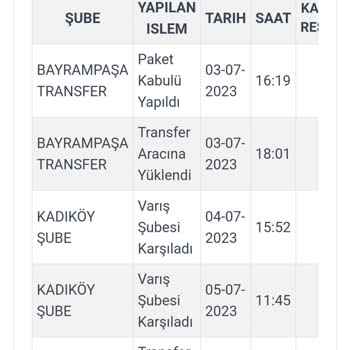 Kargoist Kargomu Teslim Etmiyor!