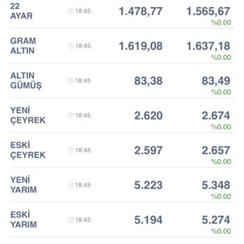 Zümrüt Kuyumculuk Eski Yarım Altın Vermeleri Üslup Mimik Hareketleri Ters Bakmalar
