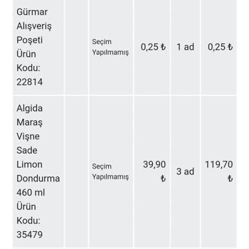 Gürmar AVM Kurumsal Olmayan Davranışlar