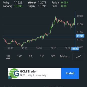 Binance Kendisi Stop Yapıyor