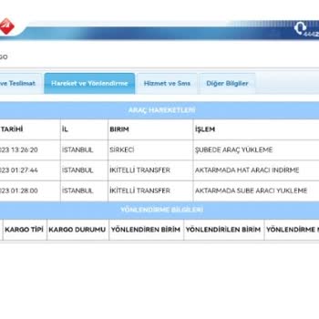 Aras Kargo Teslim Edilemeyen Ürün