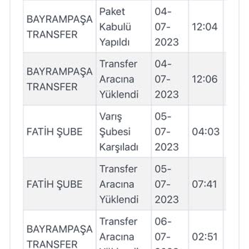 LCW Siparişime Sahip Çıkın