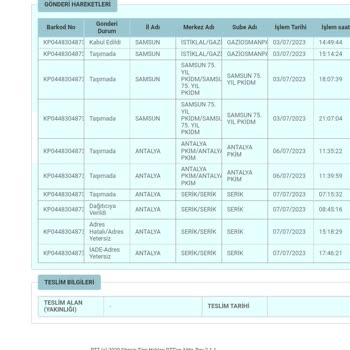 PTT Kargo Kargom İadeye Verilmiş