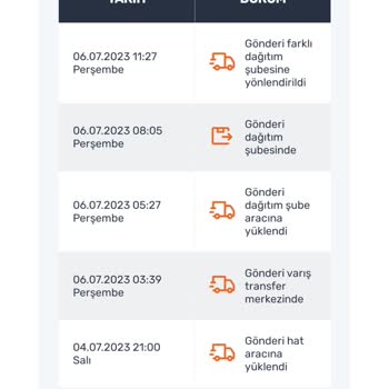 Sürat Kargo Sürat Mikro Şube Esenyurt