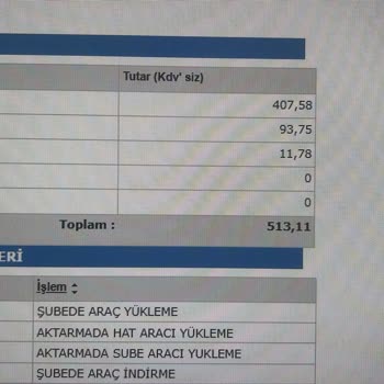 Aras Kargo Fazla Ücret Talebi