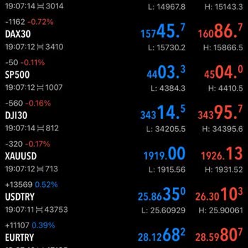 Exen Markets Da İşlem Almak Pişmanlıktır