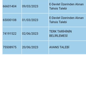 SGK EYT Emeklilik Maaş Bağlanması