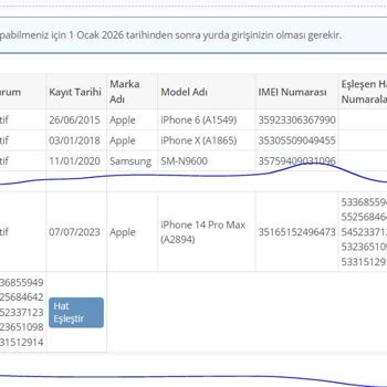 BTK Ulaşamam Ve Mobil Telefon Kayıt Sıkıntısı