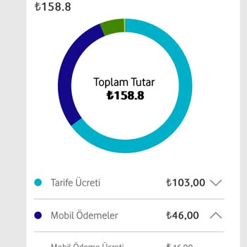 Vodafone Mobil Ödeme Ücreti İstemiyorum!