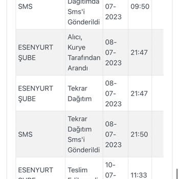 Stradivarius Ve Kargoist Ürünümü Teslim Etmiyor