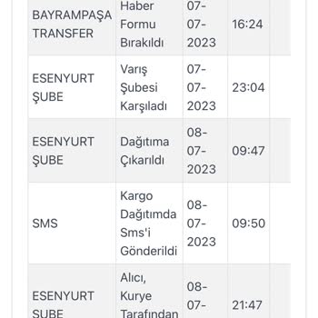 Stradivarius Ve Kargoist Ürünümü Teslim Etmiyor