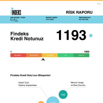 Findeks Kredi Notu Puanı Çok Düşük