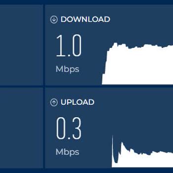 Ay Telekom İnternet Hızı Çok Düşük