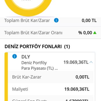 Denizbank Haberim Olmadan Fon Alıyor Satıyor