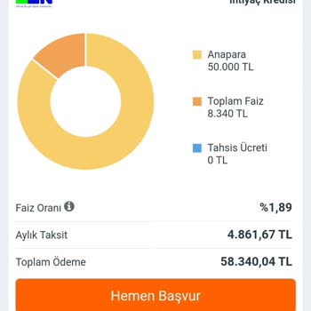 Hangi Kredi Ve On (Burgan Bank) Kredi Faiz Oranı Yanıltıcı Reklamları.