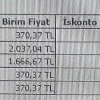 Fatih Giyim Gelinlik Ve Damatlık (Afyon) Fahiş Fiyat Sorunu