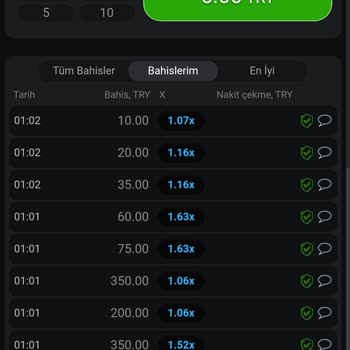 Perabet Aviator Kesinlikle Pişmanlıktır