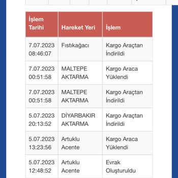Sürat Kargo Kargolarımızı Bekletince Mutlu Oluyor