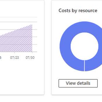 Microsoft Azure Ücretsiz Kullanım Sonrası Fatura Sorunu