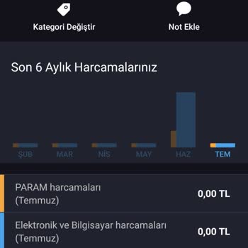 Ev Bazaar AVM Siparişin İptaline Rağmen Para İadesi Yapılmaması