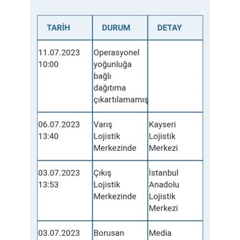 Media Markt Çalıştığınız Kargo Firması Ürünümü Teslim Etmiyor