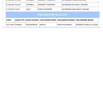 Aras Kargo Ürünlerimi Teslim Etmedi. İade İşlemi Yapılmış.