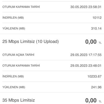 Turkcell Superonline Home Tecnology Yetkili Bayiisi Mağduriyet