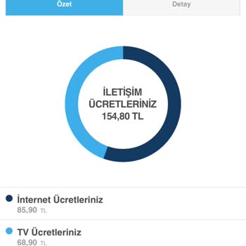 Turkcell Superonline Home Tecnology Yetkili Bayiisi Mağduriyet