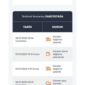 Sürat Kargo Kargom Teslim Edilmiyor