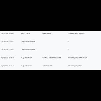 PTT Kargo 3 Gündür Kargo Getiremeyen PTT