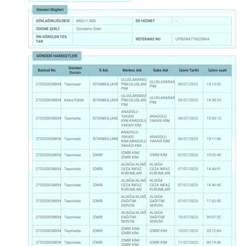 PTT Kargo Aliağa PTT Şube Mi Asla!