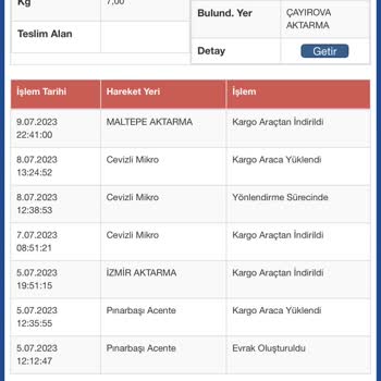 Sürat Kargo Yıllardır Aynı, Müşteri Telefonunu Açmıyor!