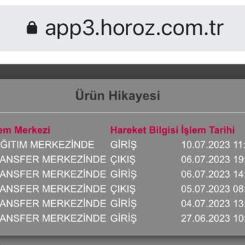 Horoz Lojistik Ürünüm 16 Gündür Hala Elime Ulaşmadı