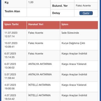 Sürat Kargo'nun Kötü Hizmeti Yüzünden Ürünüm İadeye Döndü