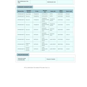 PTT Kargo Antalya Lara Şube