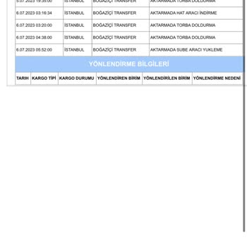 Aras Kargo Küçükköy Şubesi Ulaşım Sorunu