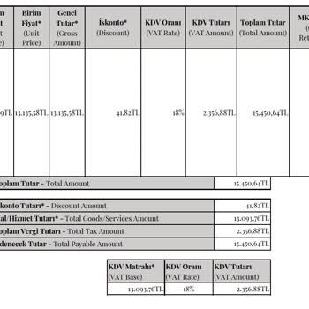 Akbank Elektronik Alışverişlerine 500TL Chippara Yüklenmemesi