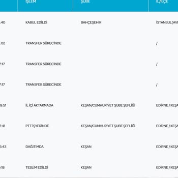 Pttavm.com Teslim Edilmeyen Ürünü Teslim Edilmiş Gösteriyor.
