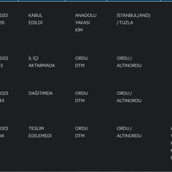 PTT Kargo Yalan Beyanda Bulunuyor, Adresime Kargomu Getirmiyorlar!