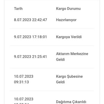 Bir Günde Kargo Acil Ulaşamıyorum