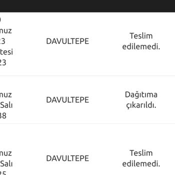 Yurtiçi Kargo Kargoyu Gezdirip Teslim Etmiyor.