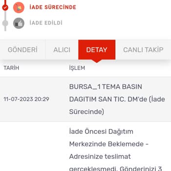 Gratis Kargonun 10 Gün Boyunca Gelmemesi Ve İade Süreci Başlatması