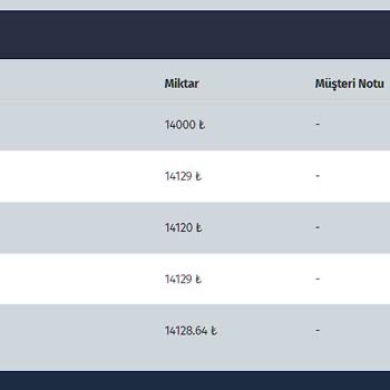 Betgaranti Çekim Yapamıyorum, İptal Ediliyor