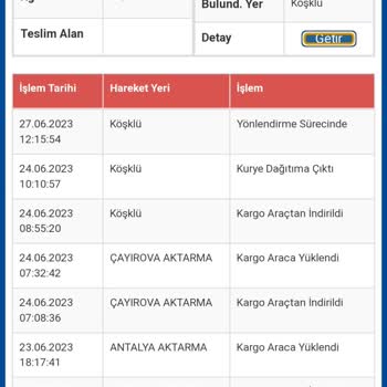 Sürat Kargo 20 Gündür Kargo Teslimatı Yapılmadı
