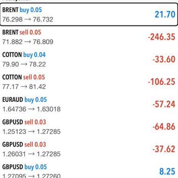 Finx Brokers Görme Engelli Olmama Rağmen İstismar Edildim