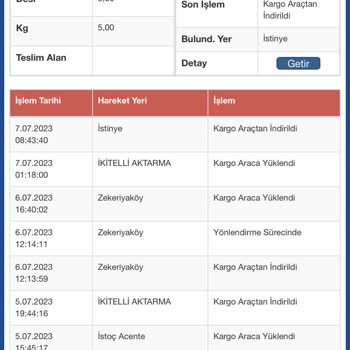 Sürat Kargo Teslim Edilmeyen Paketim